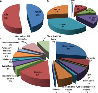 Molecular Evolution of Severe Acute Respiratory Syndrome Coronavirus 2: Hazardous and More Hazardous Strains Behind the Coronavirus Disease 2019 Pandemic and Their Targeting by Drugs and Vaccines